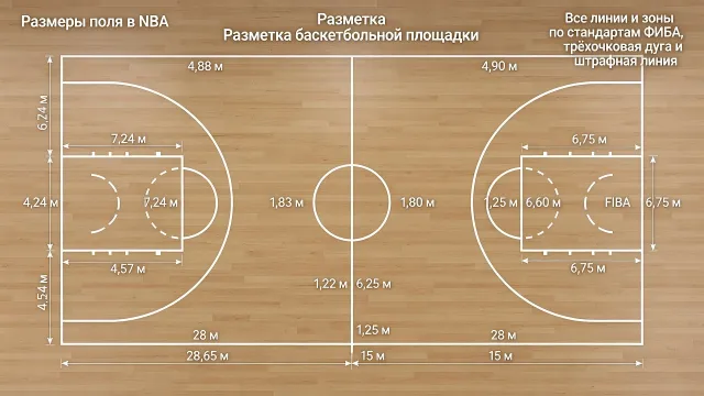Размеры поля в nba - Разметка баскетбольной площадки - Все линии и зоны по стандартам ФИБА, трёхочковая дуга и штрафная линия
